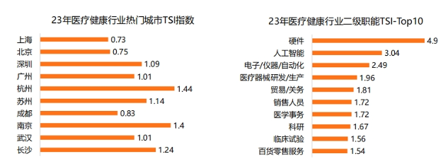 医药代表扎堆找工作，上海北京高薪难求，这个行业正在发生什么？(图6)