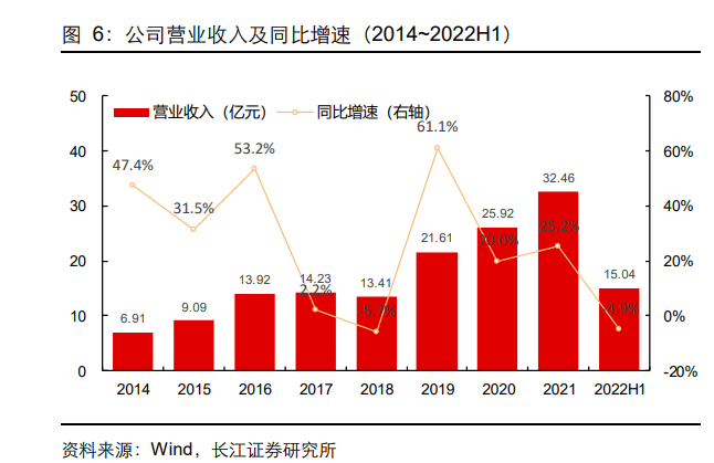 汽车智能化的隐形神经，这家公司竟掌握着90%国产替代的秘密(图3)
