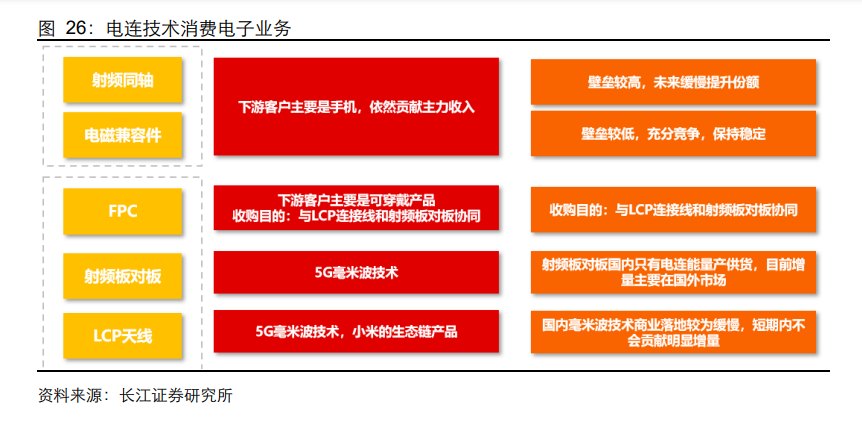 汽车智能化的隐形神经，这家公司竟掌握着90%国产替代的秘密(图8)