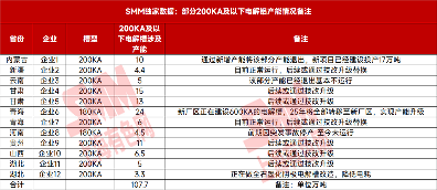 淘汰200KA电解槽，竟然藏着这些不为人知的秘密(图3)