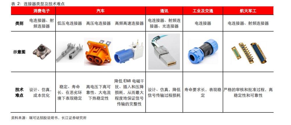 汽车智能化的隐形神经，这家公司竟掌握着90%国产替代的秘密(图4)