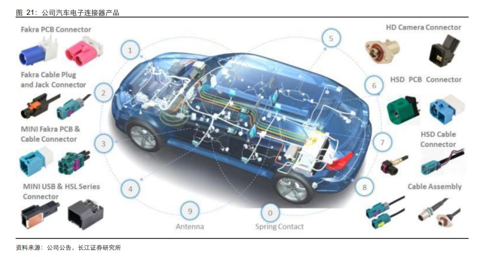 汽车智能化的隐形神经，这家公司竟掌握着90%国产替代的秘密(图6)