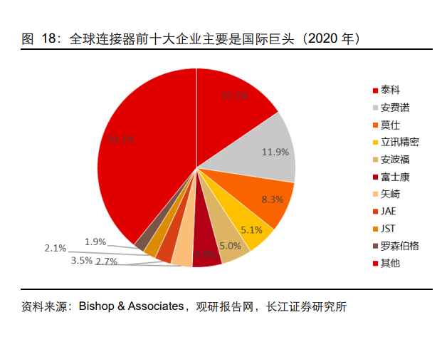汽车智能化的隐形神经，这家公司竟掌握着90%国产替代的秘密(图5)