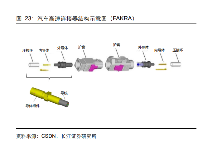 汽车智能化的隐形神经，这家公司竟掌握着90%国产替代的秘密(图7)