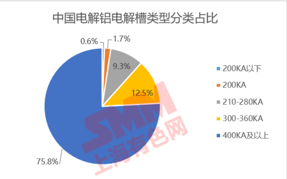 淘汰200KA电解槽，竟然藏着这些不为人知的秘密(图2)