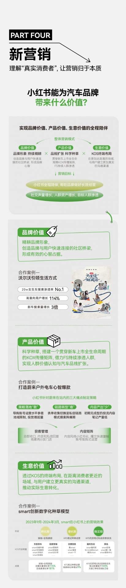 小红书汽车搜索量暴涨200%，车企营销的秘密武器竟然是它(图43)