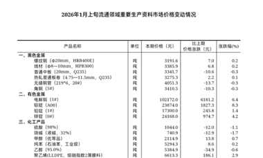 【数据发布】2026年1月上旬流通领域重
