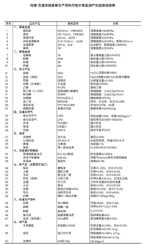 【数据发布】2026年1月上旬流通领域重要生产资料市场价格变动情况(图2)
