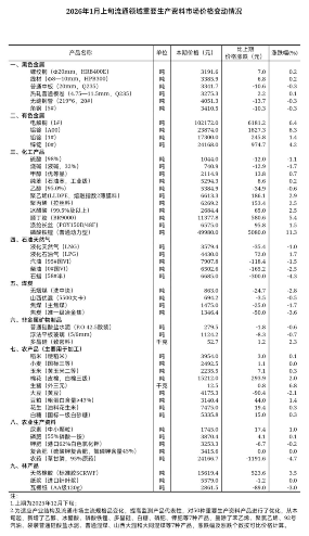 【数据发布】2026年1月上旬流通领域重要生产资料市场价格变动情况(图1)