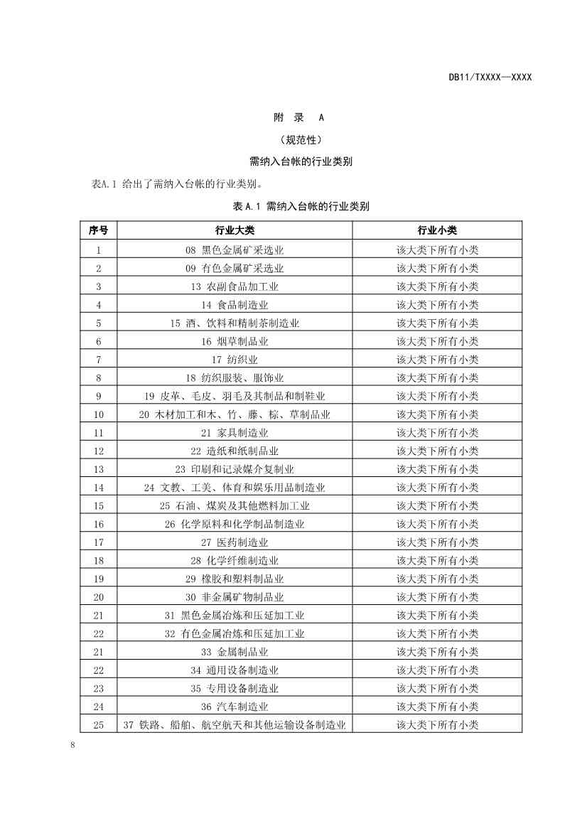 北京市地方标准《关停退出工业企业原址用地土壤污染风险筛查指南》（征求意见稿）发布！(图9)