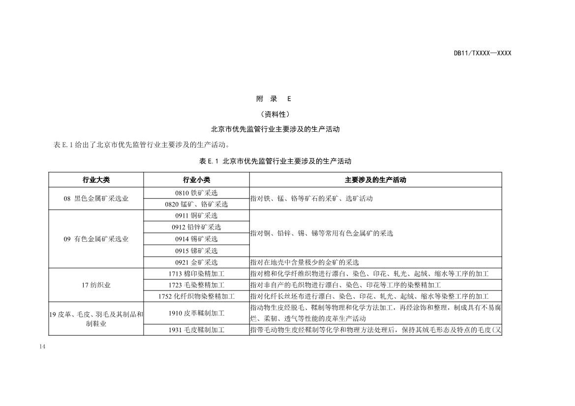 北京市地方标准《关停退出工业企业原址用地土壤污染风险筛查指南》（征求意见稿）发布！(图15)