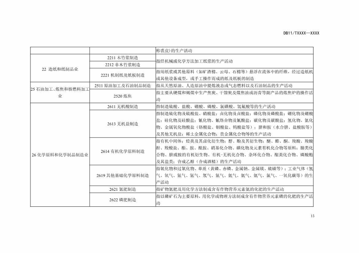 北京市地方标准《关停退出工业企业原址用地土壤污染风险筛查指南》（征求意见稿）发布！(图16)