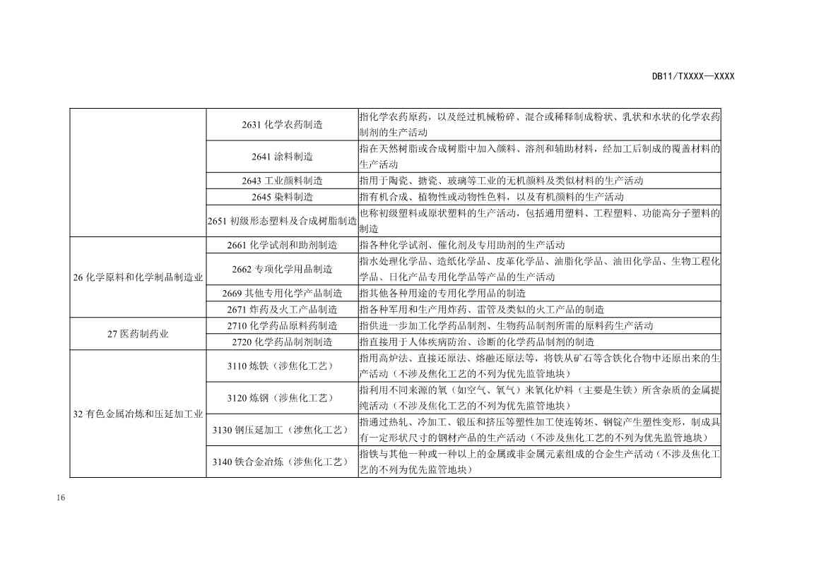 北京市地方标准《关停退出工业企业原址用地土壤污染风险筛查指南》（征求意见稿）发布！(图17)