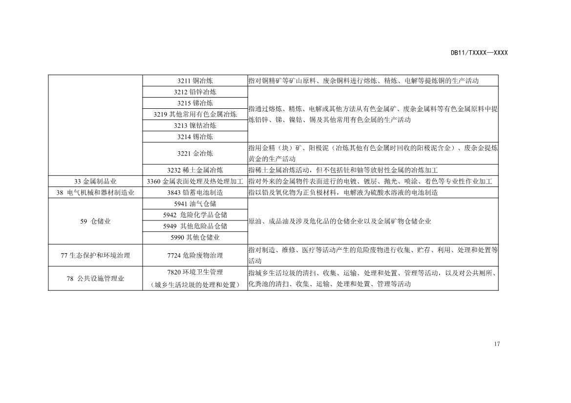 北京市地方标准《关停退出工业企业原址用地土壤污染风险筛查指南》（征求意见稿）发布！(图18)