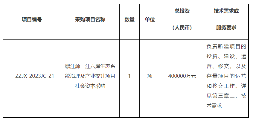 总投资40亿！赣江源三江六岸生态系统治理及产业提升项目社会资 - 良天资讯