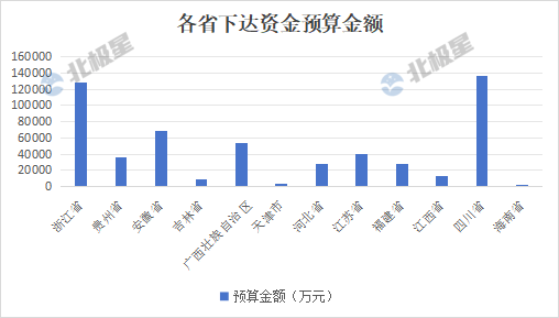 看看环保行业钱都在哪，“蛋糕”依旧在！(图6)