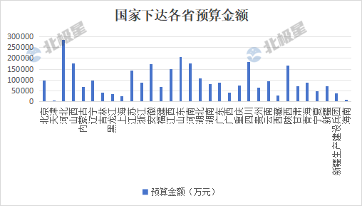 看看环保行业钱都在哪，“蛋糕”依旧在！(图2)