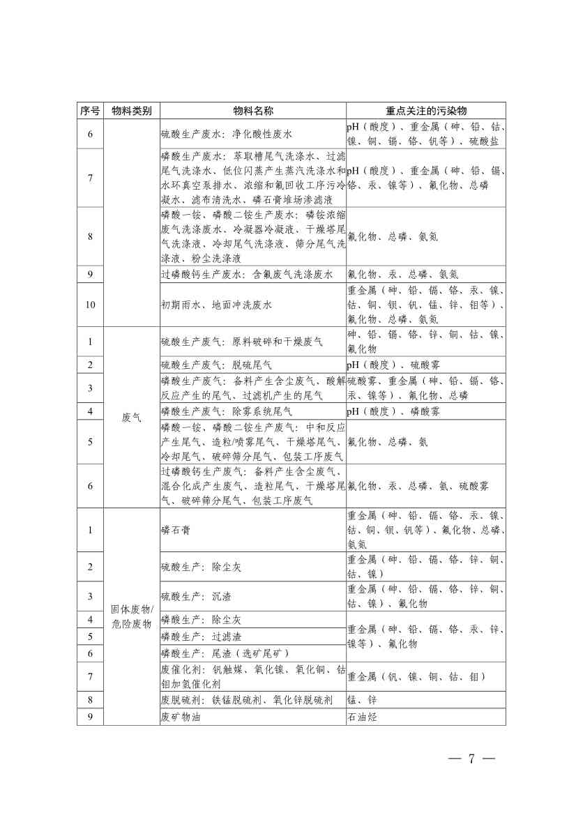 022009255956_0四川省磷肥制造行业企业土壤污染隐患排查技术要点_5.jpg 《四川省磷肥制造行业企业土壤污染隐患排查技术要点》等5个技术要点印发!(图5)