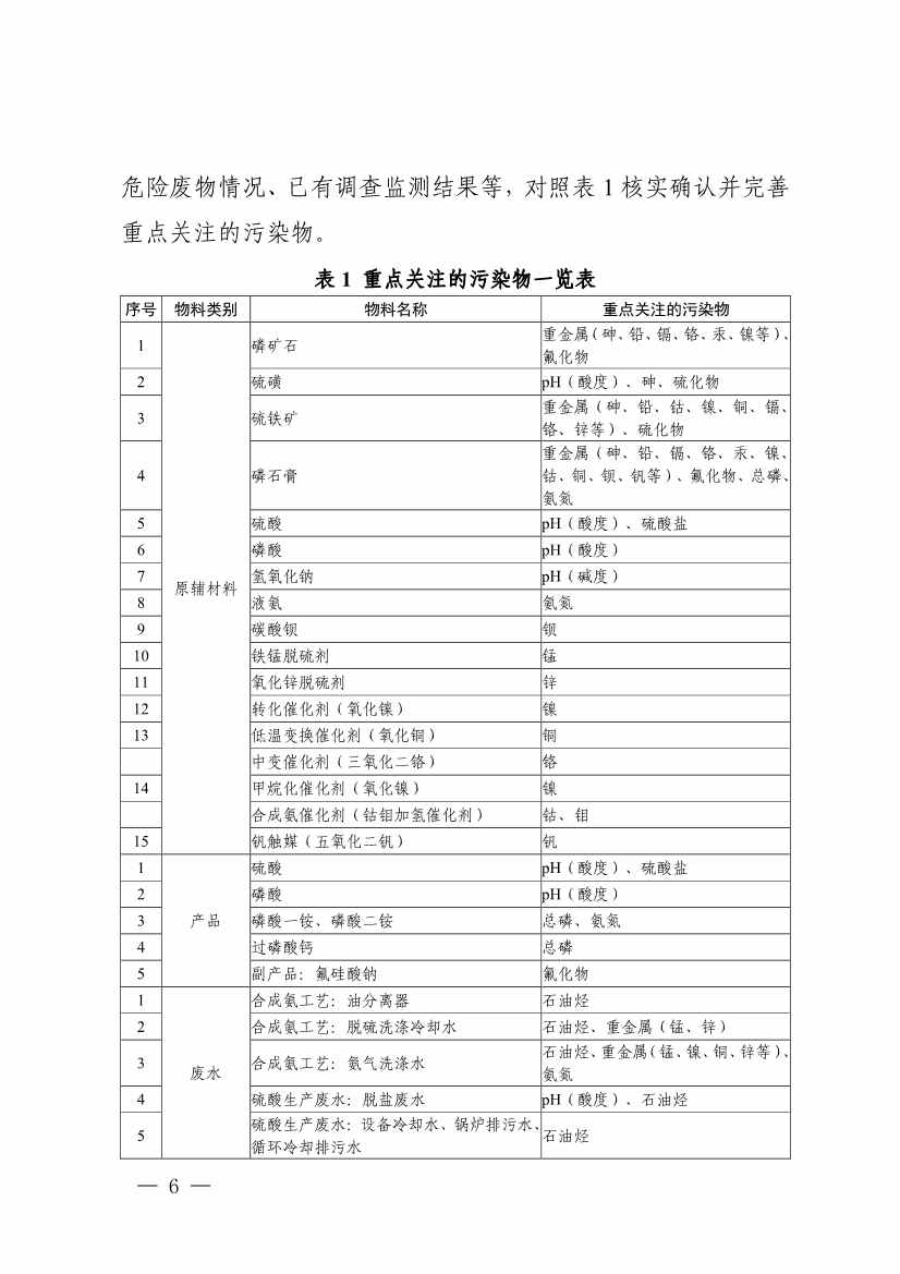 022009255956_0四川省磷肥制造行业企业土壤污染隐患排查技术要点_4.jpg 《四川省磷肥制造行业企业土壤污染隐患排查技术要点》等5个技术要点印发!(图4)
