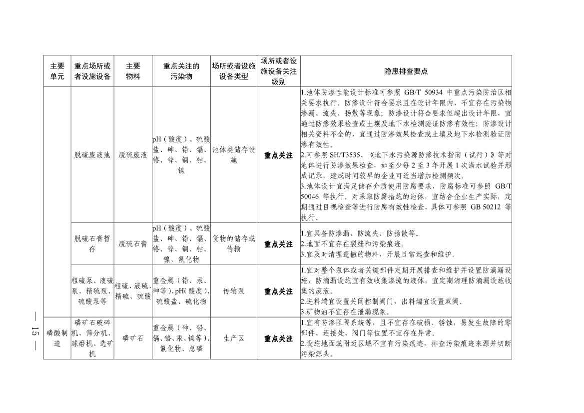 022009255956_0四川省磷肥制造行业企业土壤污染隐患排查技术要点_13.jpg 《四川省磷肥制造行业企业土壤污染隐患排查技术要点》等5个技术要点印发!(图13)