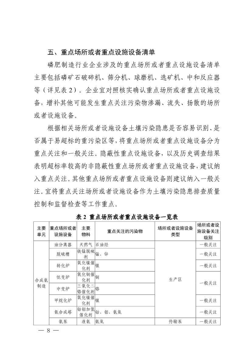022009255956_0四川省磷肥制造行业企业土壤污染隐患排查技术要点_6.jpg 《四川省磷肥制造行业企业土壤污染隐患排查技术要点》等5个技术要点印发!(图6)