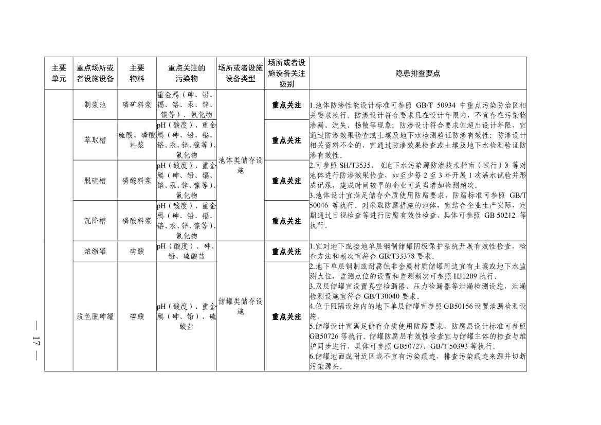 022009255956_0四川省磷肥制造行业企业土壤污染隐患排查技术要点_15.jpg 《四川省磷肥制造行业企业土壤污染隐患排查技术要点》等5个技术要点印发!(图15)