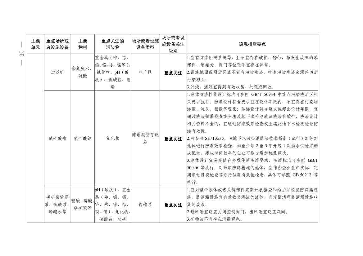 022009255956_0四川省磷肥制造行业企业土壤污染隐患排查技术要点_14.jpg 《四川省磷肥制造行业企业土壤污染隐患排查技术要点》等5个技术要点印发!(图14)