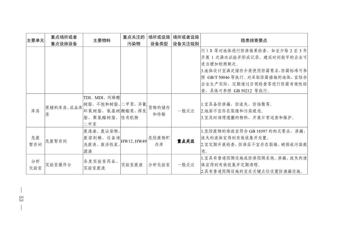 022009283270_0四川省涂料制造行业企业土壤污染隐患排查技术要点_10.jpg 《四川省磷肥制造行业企业土壤污染隐患排查技术要点》等5个技术要点印发!(图51)