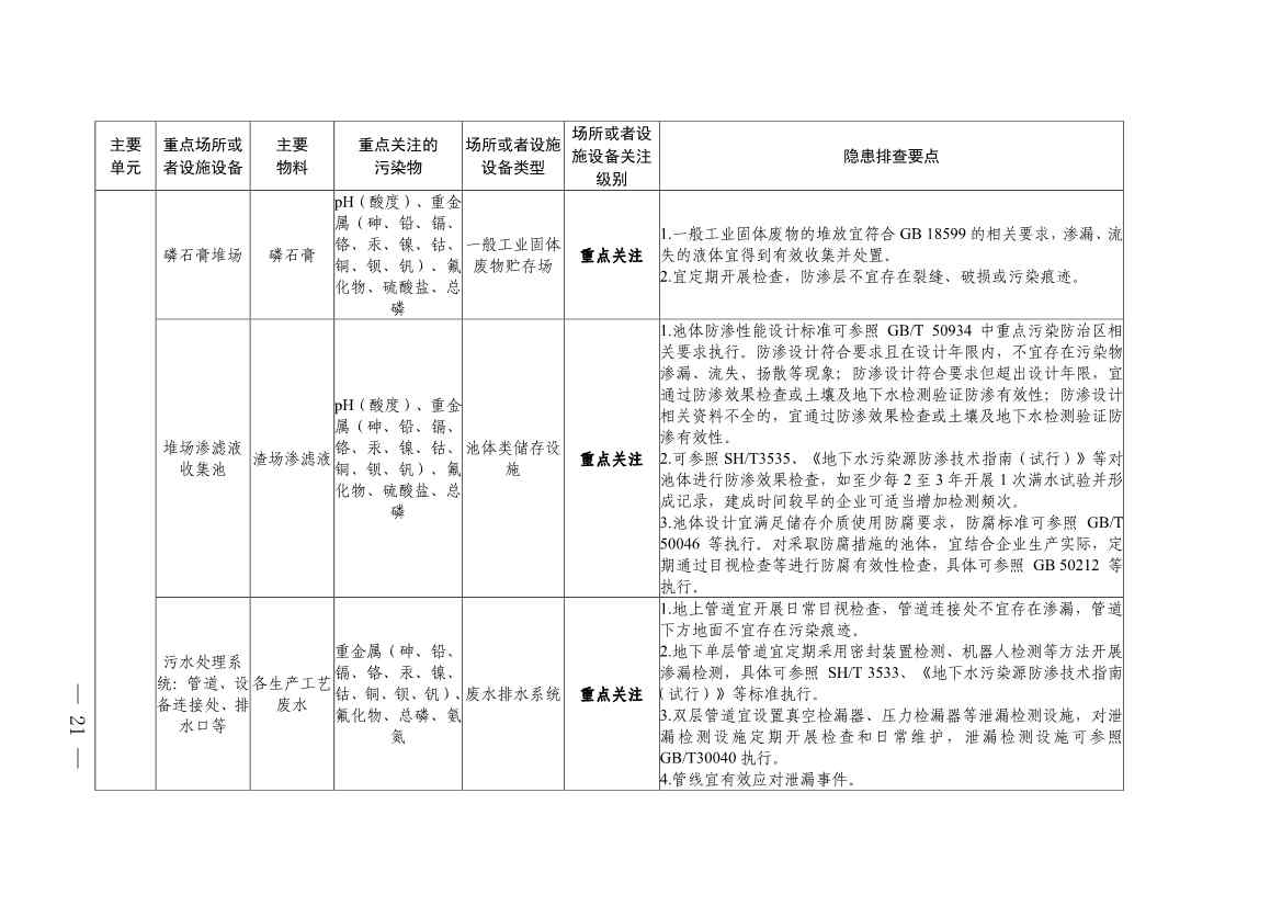 022009255956_0四川省磷肥制造行业企业土壤污染隐患排查技术要点_19.jpg 《四川省磷肥制造行业企业土壤污染隐患排查技术要点》等5个技术要点印发!(图19)