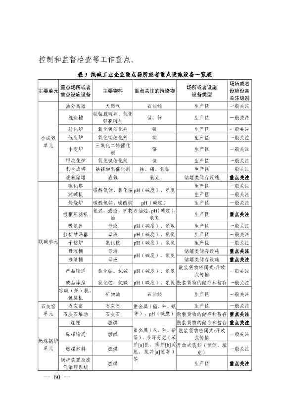 022009291721_0四川省无机碱制造行业企业土壤污染隐患排查技术要点_6.jpg 《四川省磷肥制造行业企业土壤污染隐患排查技术要点》等5个技术要点印发!(图58)