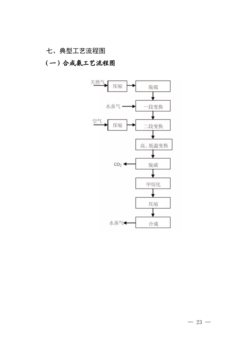 022009255956_0四川省磷肥制造行业企业土壤污染隐患排查技术要点_21.jpg 《四川省磷肥制造行业企业土壤污染隐患排查技术要点》等5个技术要点印发!(图21)