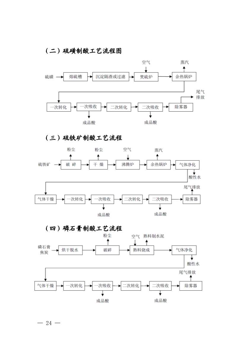 022009255956_0四川省磷肥制造行业企业土壤污染隐患排查技术要点_22.jpg 《四川省磷肥制造行业企业土壤污染隐患排查技术要点》等5个技术要点印发!(图22)