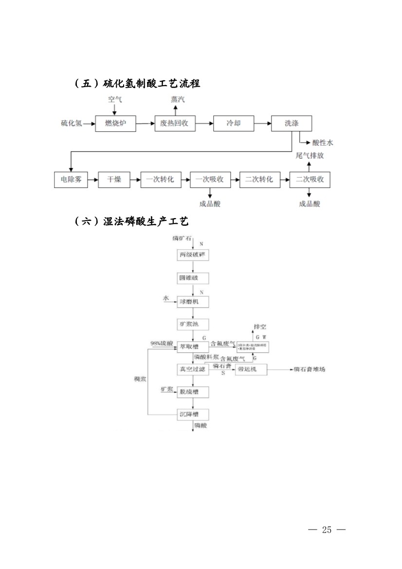 022009255956_0四川省磷肥制造行业企业土壤污染隐患排查技术要点_23.jpg 《四川省磷肥制造行业企业土壤污染隐患排查技术要点》等5个技术要点印发!(图23)