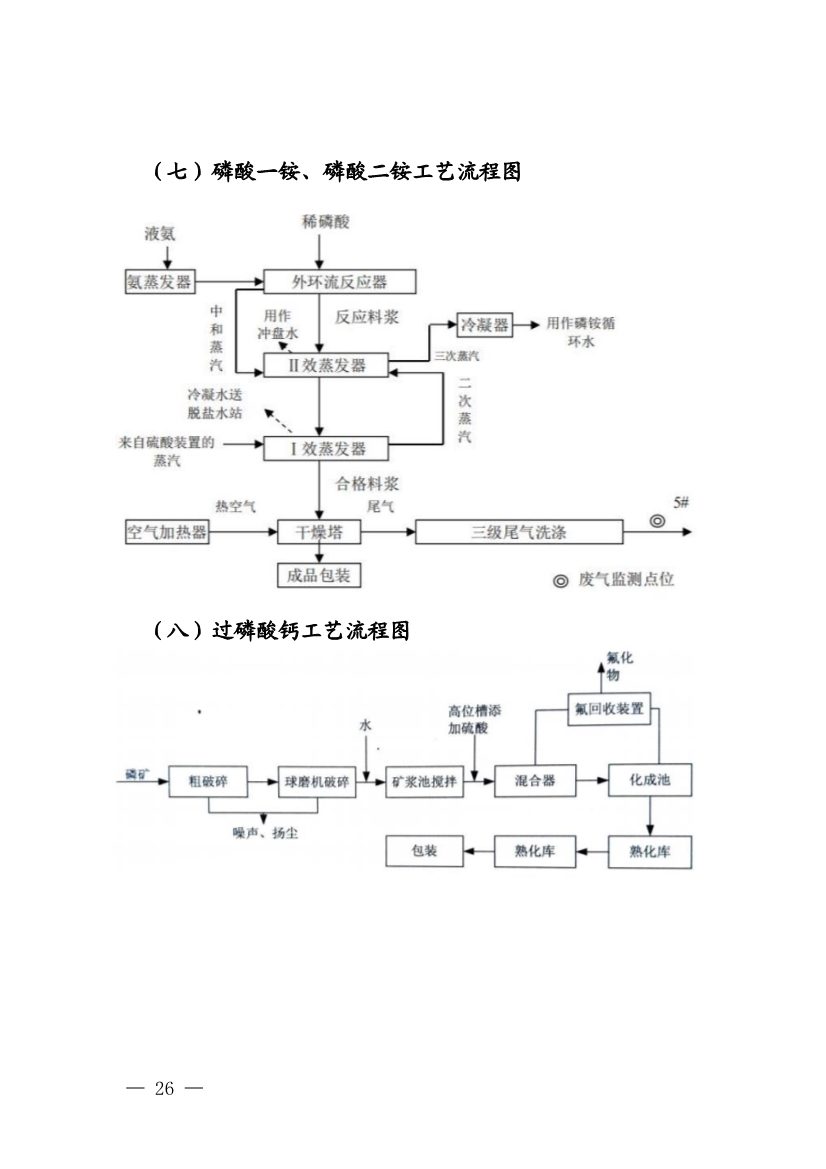 022009255956_0四川省磷肥制造行业企业土壤污染隐患排查技术要点_24.jpg 《四川省磷肥制造行业企业土壤污染隐患排查技术要点》等5个技术要点印发!(图24)