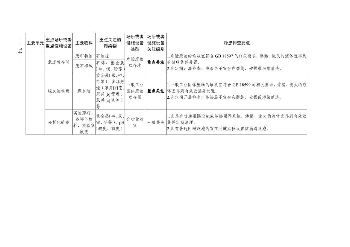 022009291721_0四川省无机碱制造行业企业土壤污染隐患排查技术要点_20.jpg 《四川省磷肥制造行业企业土壤污染隐患排查技术要点》等5个技术要点印发!(图72)
