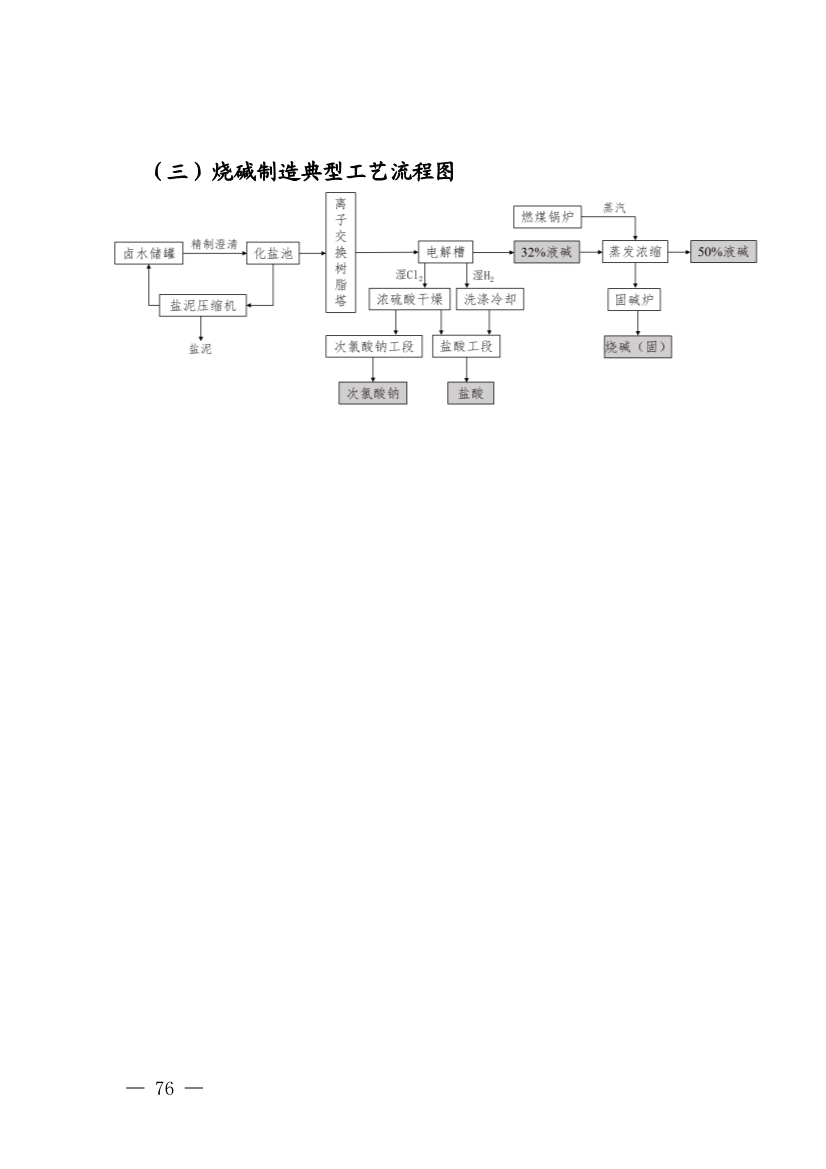022009291721_0四川省无机碱制造行业企业土壤污染隐患排查技术要点_22.jpg 《四川省磷肥制造行业企业土壤污染隐患排查技术要点》等5个技术要点印发!(图74)