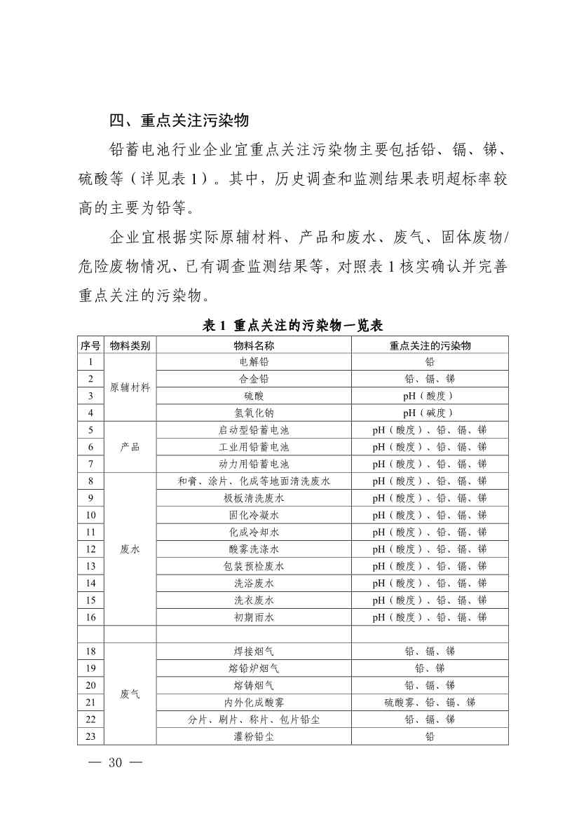 022009263478_0四川省铅蓄电池制造行业企业土壤污染隐患排查技术要点_4.jpg 《四川省磷肥制造行业企业土壤污染隐患排查技术要点》等5个技术要点印发!(图28)