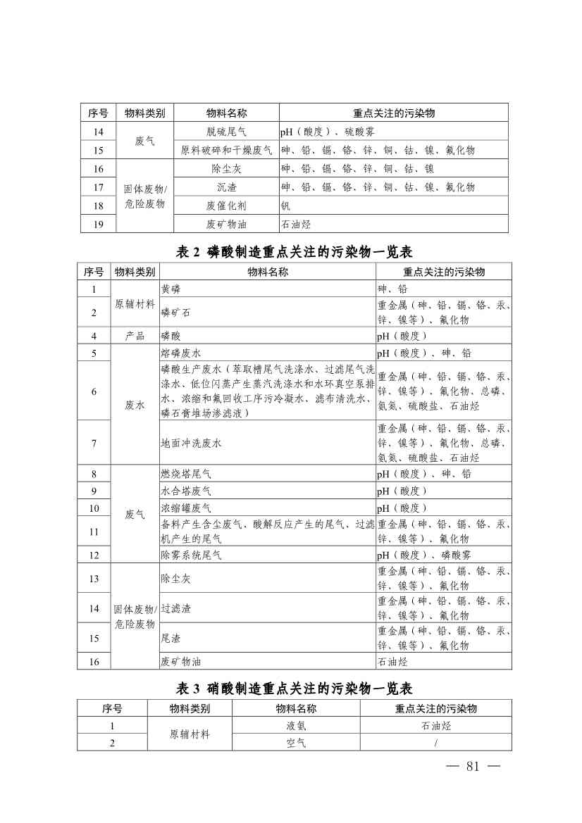 022009302253_0四川省无机酸制造行业企业土壤污染隐患排查技术要点_5.jpg 《四川省磷肥制造行业企业土壤污染隐患排查技术要点》等5个技术要点印发!(图79)