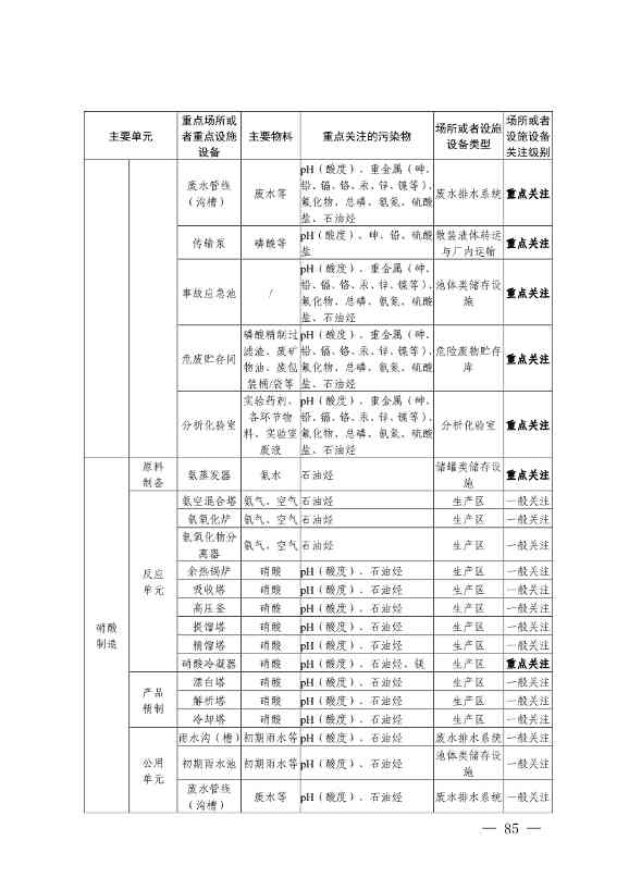 022009302253_0四川省无机酸制造行业企业土壤污染隐患排查技术要点_9.jpg 《四川省磷肥制造行业企业土壤污染隐患排查技术要点》等5个技术要点印发!(图83)