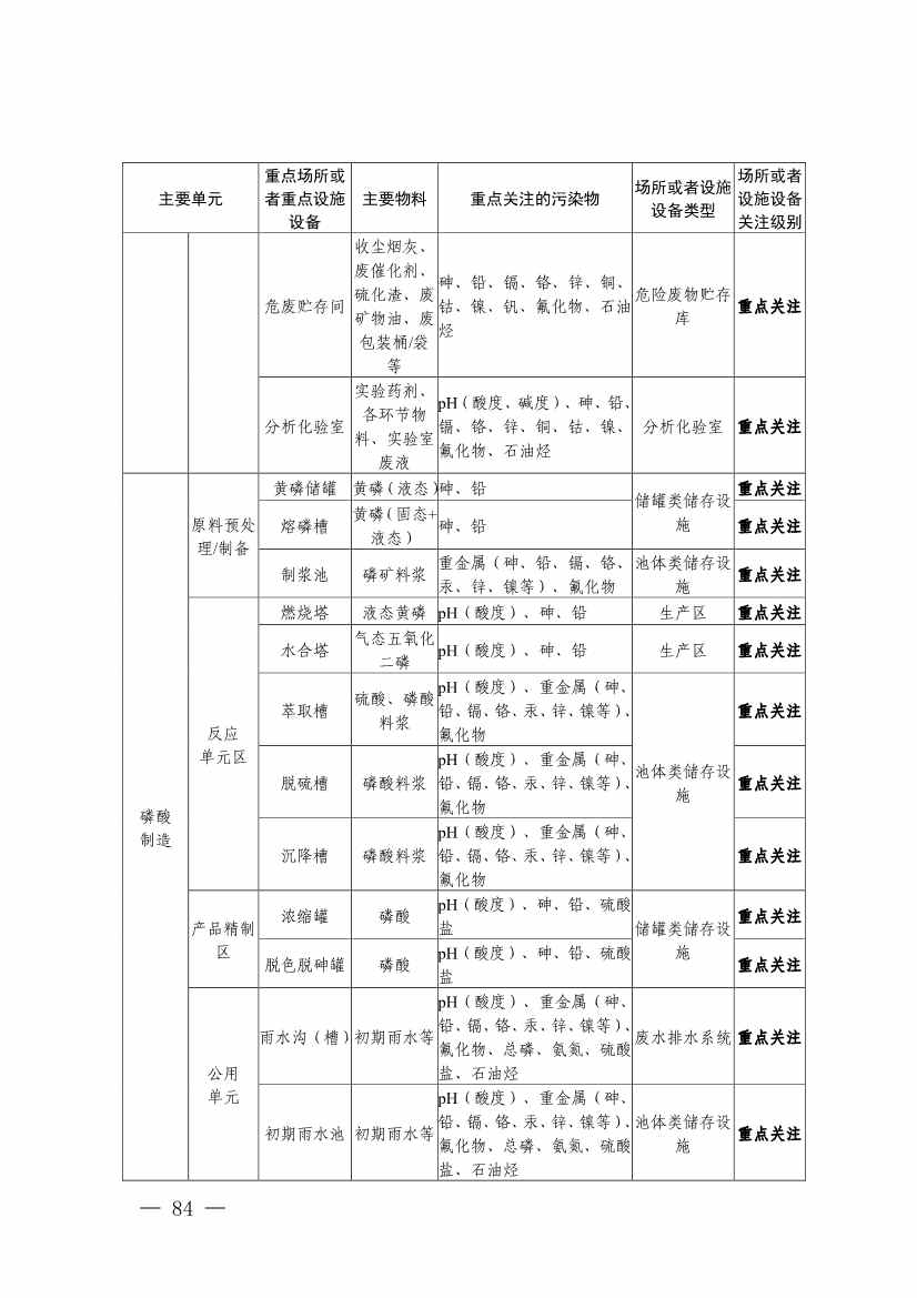 022009302253_0四川省无机酸制造行业企业土壤污染隐患排查技术要点_8.jpg 《四川省磷肥制造行业企业土壤污染隐患排查技术要点》等5个技术要点印发!(图82)