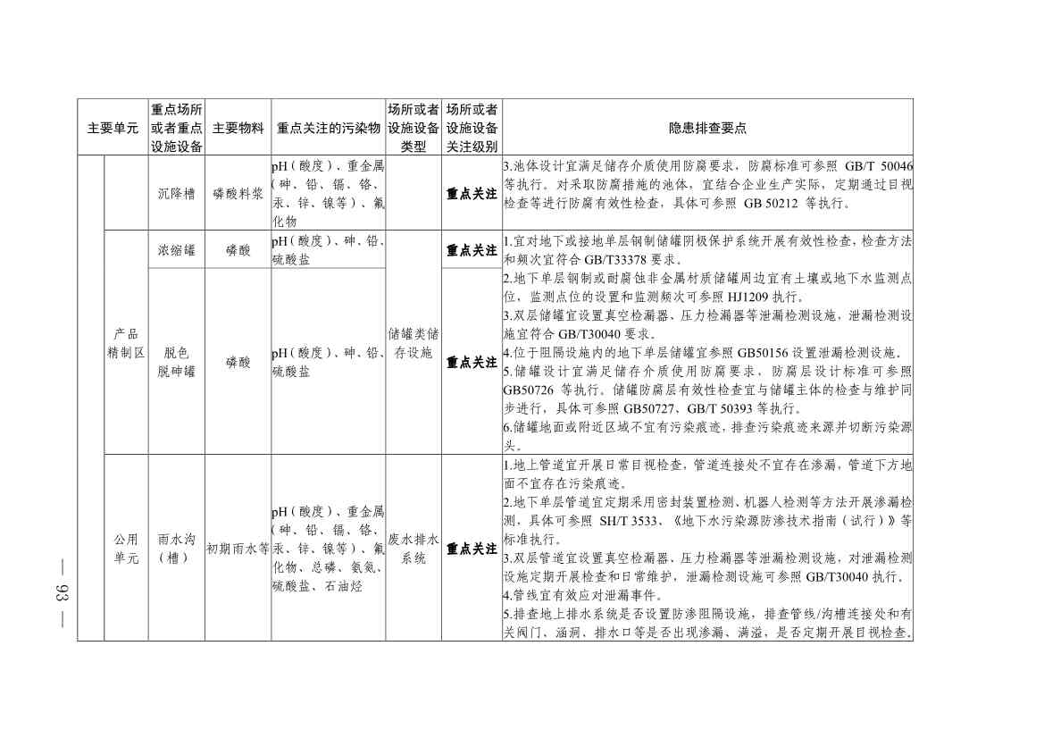 022009302253_0四川省无机酸制造行业企业土壤污染隐患排查技术要点_17.jpg 《四川省磷肥制造行业企业土壤污染隐患排查技术要点》等5个技术要点印发!(图91)