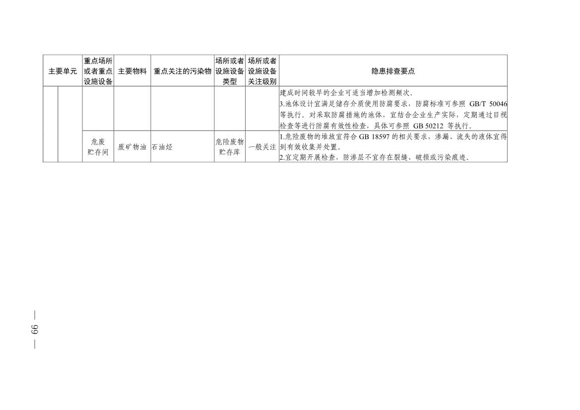 022009302253_0四川省无机酸制造行业企业土壤污染隐患排查技术要点_23.jpg 《四川省磷肥制造行业企业土壤污染隐患排查技术要点》等5个技术要点印发!(图97)