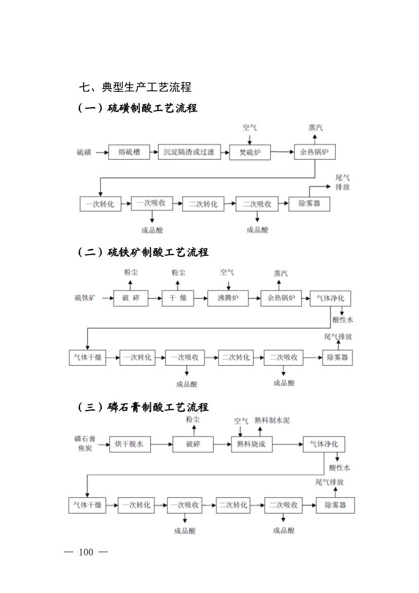 022009302253_0四川省无机酸制造行业企业土壤污染隐患排查技术要点_24.jpg 《四川省磷肥制造行业企业土壤污染隐患排查技术要点》等5个技术要点印发!(图98)