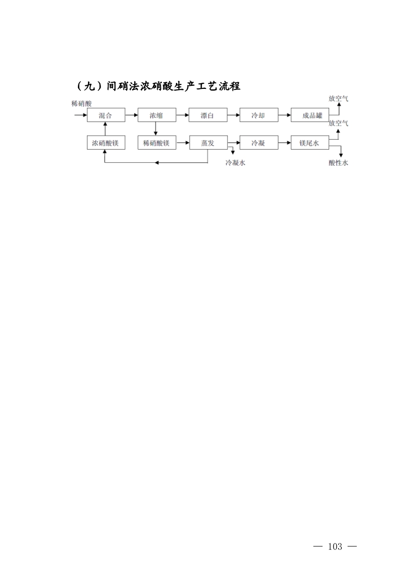 022009302253_0四川省无机酸制造行业企业土壤污染隐患排查技术要点_27.jpg 《四川省磷肥制造行业企业土壤污染隐患排查技术要点》等5个技术要点印发!(图101)
