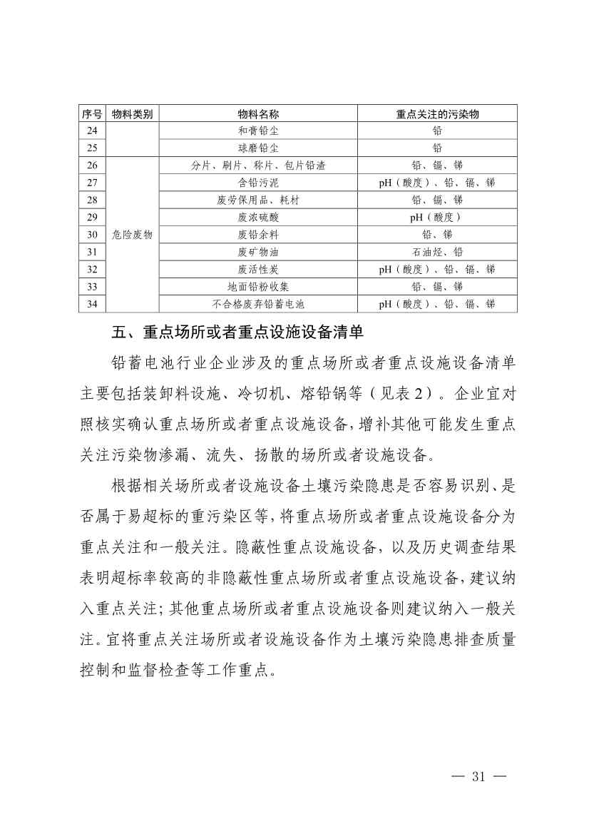 022009263478_0四川省铅蓄电池制造行业企业土壤污染隐患排查技术要点_5.jpg 《四川省磷肥制造行业企业土壤污染隐患排查技术要点》等5个技术要点印发!(图29)