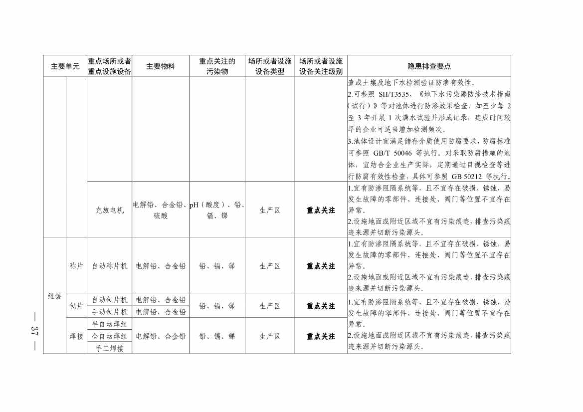 022009263478_0四川省铅蓄电池制造行业企业土壤污染隐患排查技术要点_11.jpg 《四川省磷肥制造行业企业土壤污染隐患排查技术要点》等5个技术要点印发!(图35)