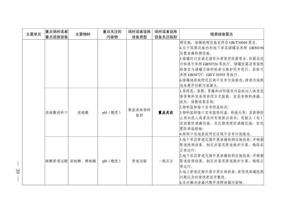 022009263478_0四川省铅蓄电池制造行业企业土壤污染隐患排查技术要点_13.jpg 《四川省磷肥制造行业企业土壤污染隐患排查技术要点》等5个技术要点印发!(图37)