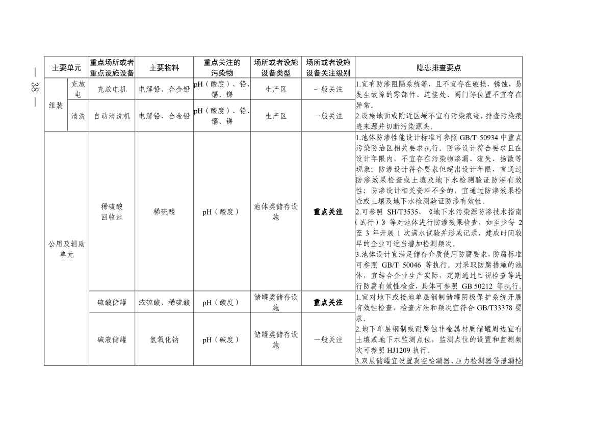 022009263478_0四川省铅蓄电池制造行业企业土壤污染隐患排查技术要点_12.jpg 《四川省磷肥制造行业企业土壤污染隐患排查技术要点》等5个技术要点印发!(图36)