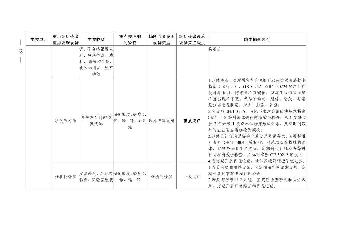 022009263478_0四川省铅蓄电池制造行业企业土壤污染隐患排查技术要点_16.jpg 《四川省磷肥制造行业企业土壤污染隐患排查技术要点》等5个技术要点印发!(图40)