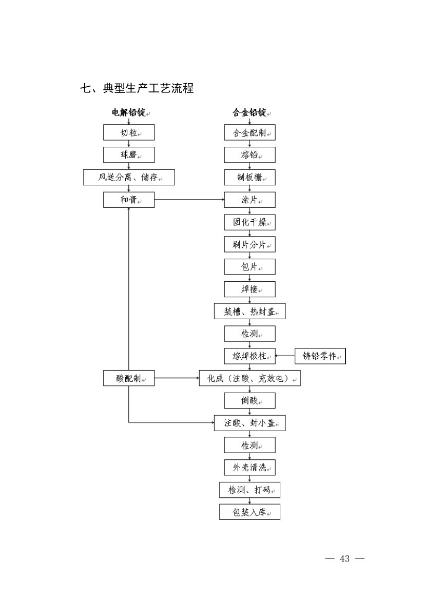 022009263478_0四川省铅蓄电池制造行业企业土壤污染隐患排查技术要点_17.jpg 《四川省磷肥制造行业企业土壤污染隐患排查技术要点》等5个技术要点印发!(图41)